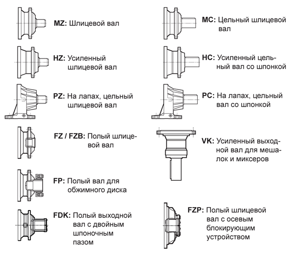 bonfiglioli 300 series output shaft